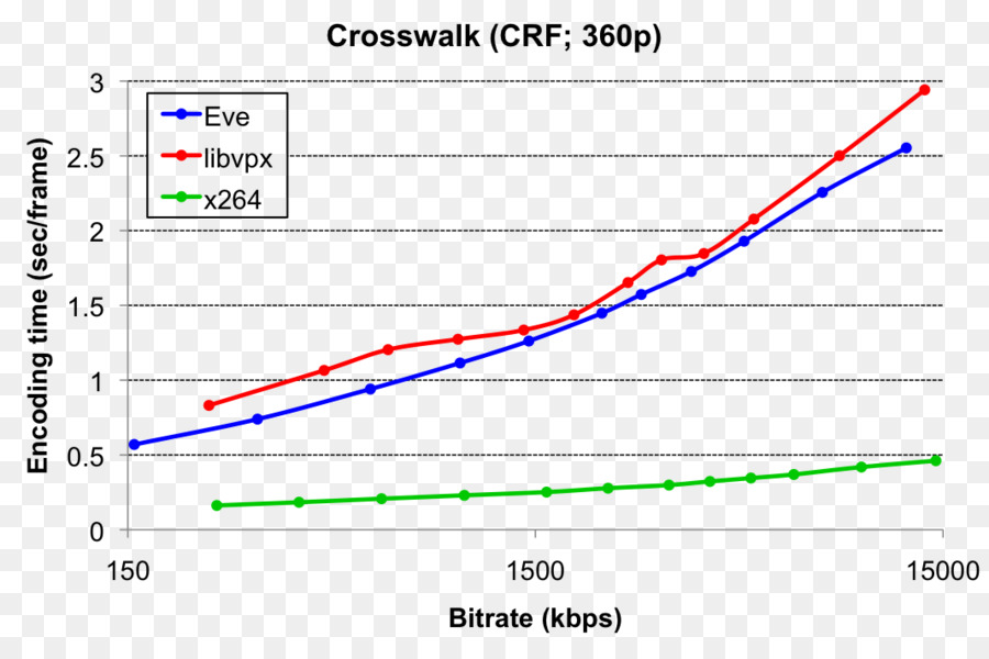 Crosswalkcom，изучение Библии PNG