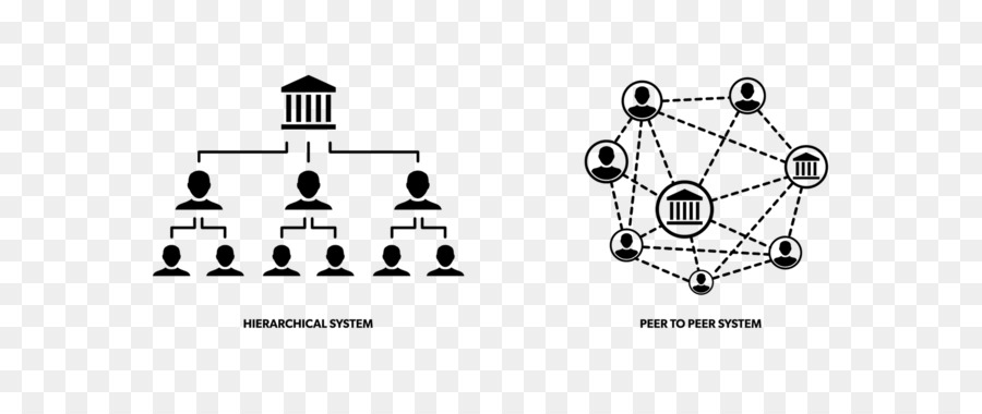 децентрализованная система，децентрализация PNG