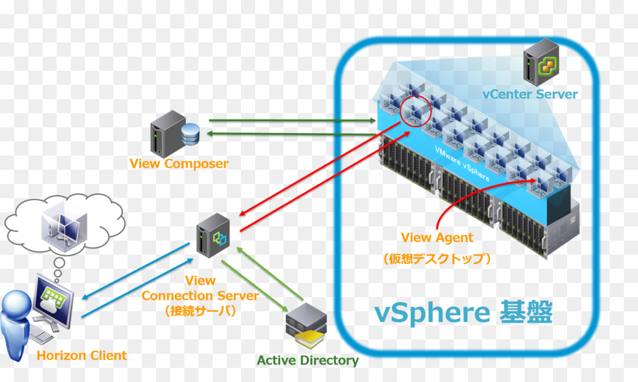 вид на Vmware горизонт，компания Vmware PNG