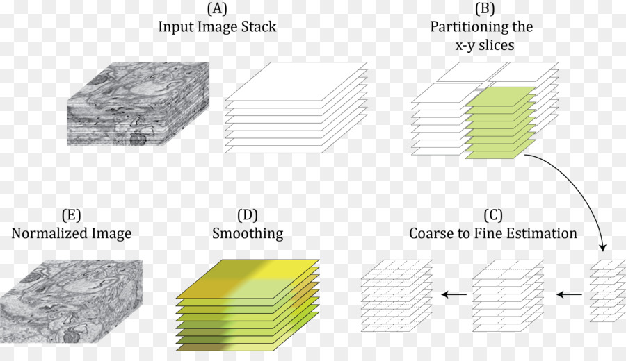 Diagram materials