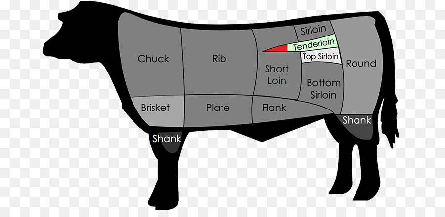 Филейная часть говядины на схеме
