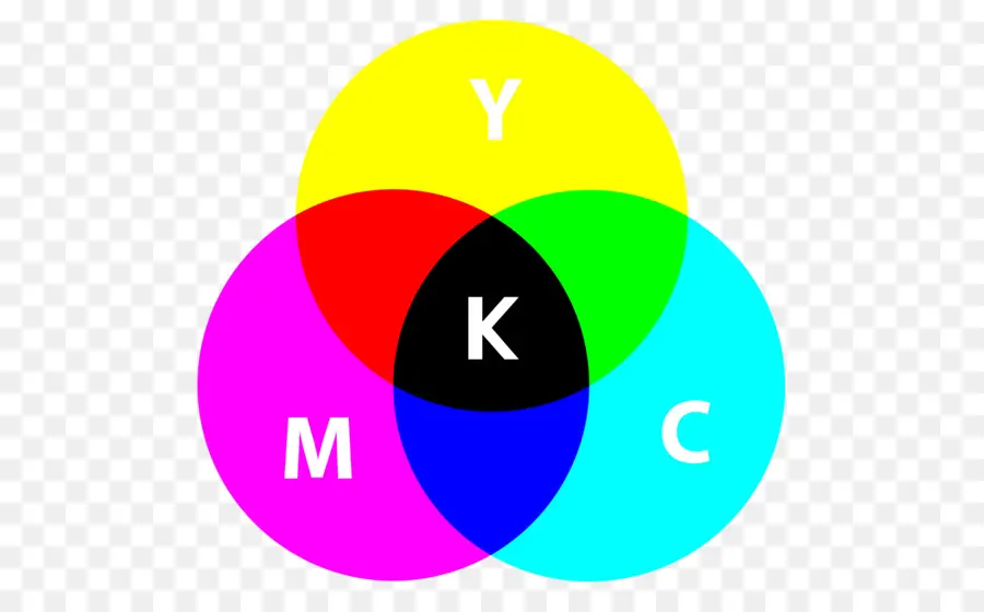 Цветовая модель Cmyk，печать PNG