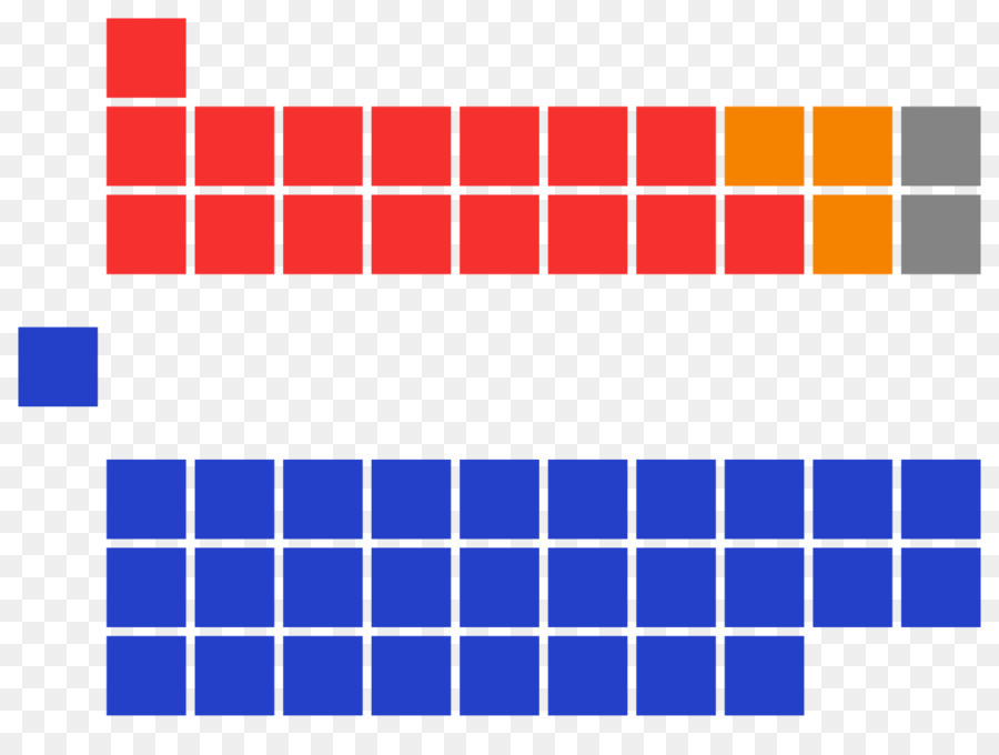 Периодическая таблица，Элементы PNG