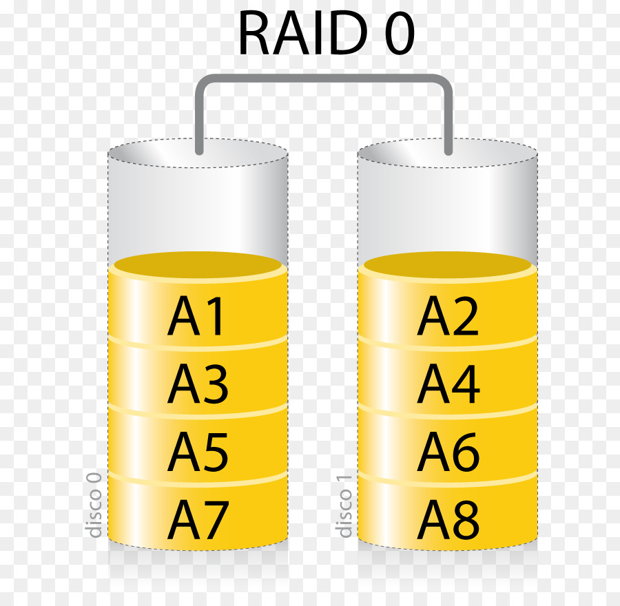 Raid 0，Хранилище PNG