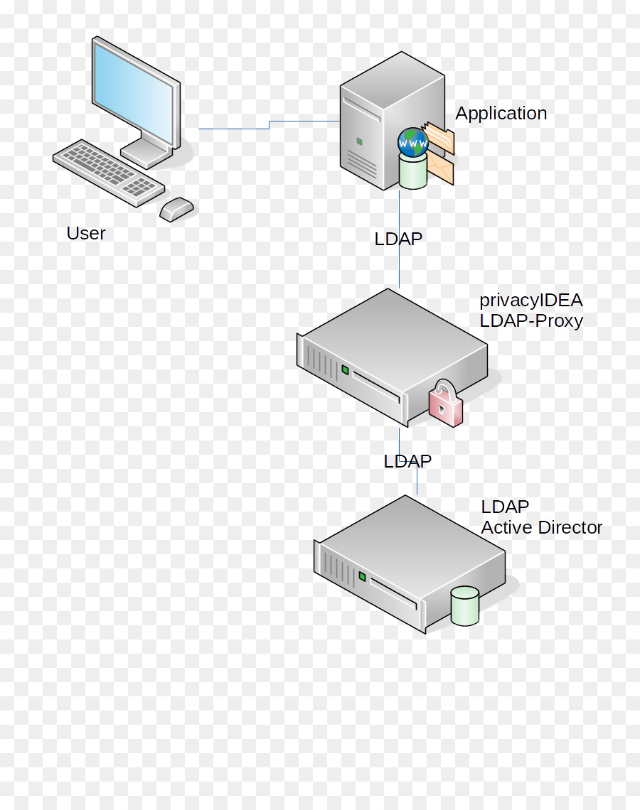 Computer network device. Расположение сетевых устройств. PRIVACYIDEA.