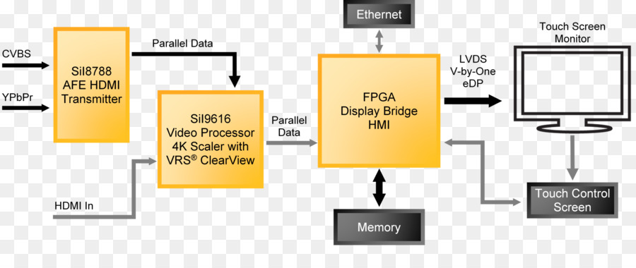 схема，интерфейс Hdmi PNG