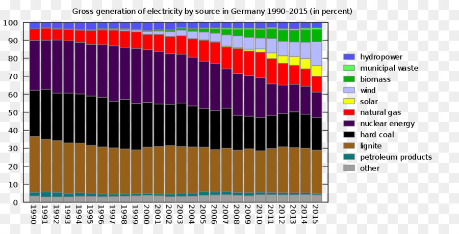 Германия，немецкий возобновляемых источников энергии закон PNG
