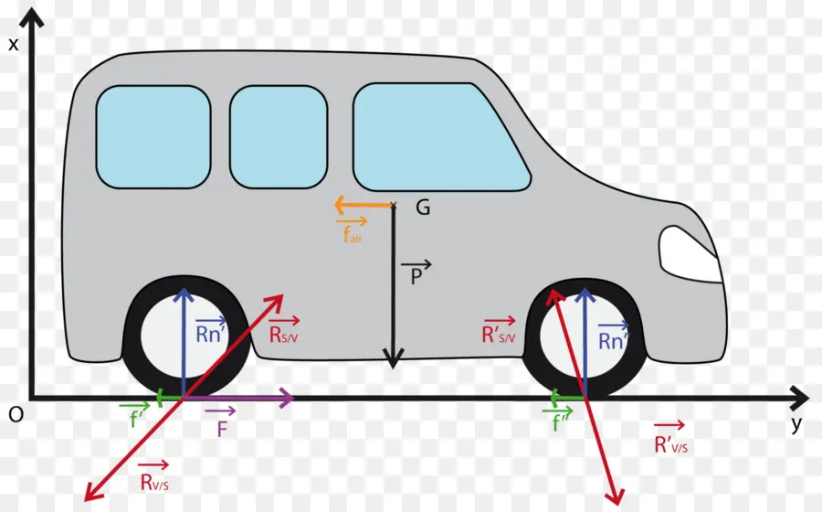 Схема автомобиля，Физика PNG