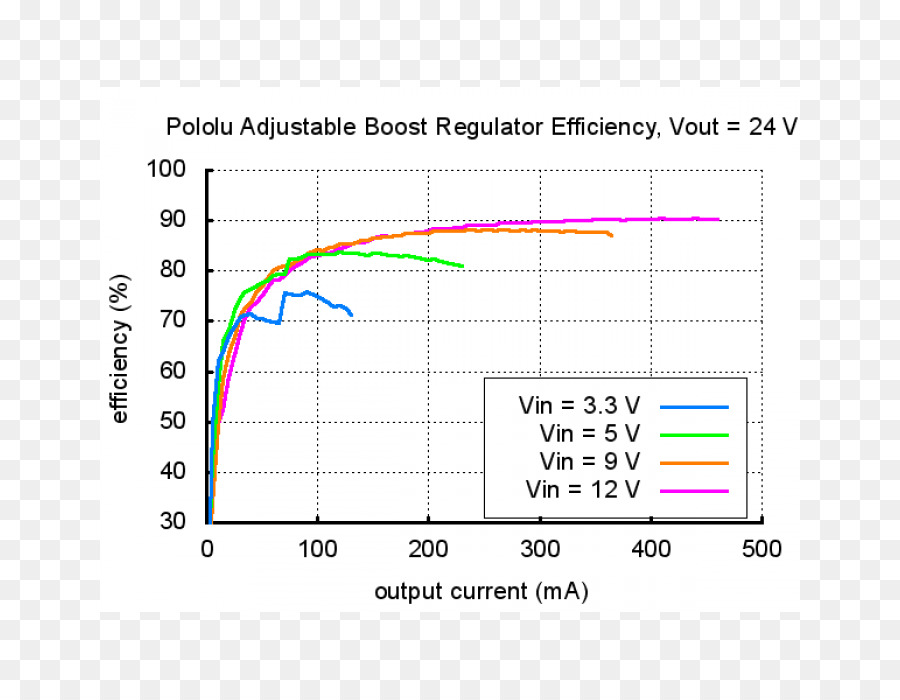 регулятор напряжения，разность электрических потенциалов PNG