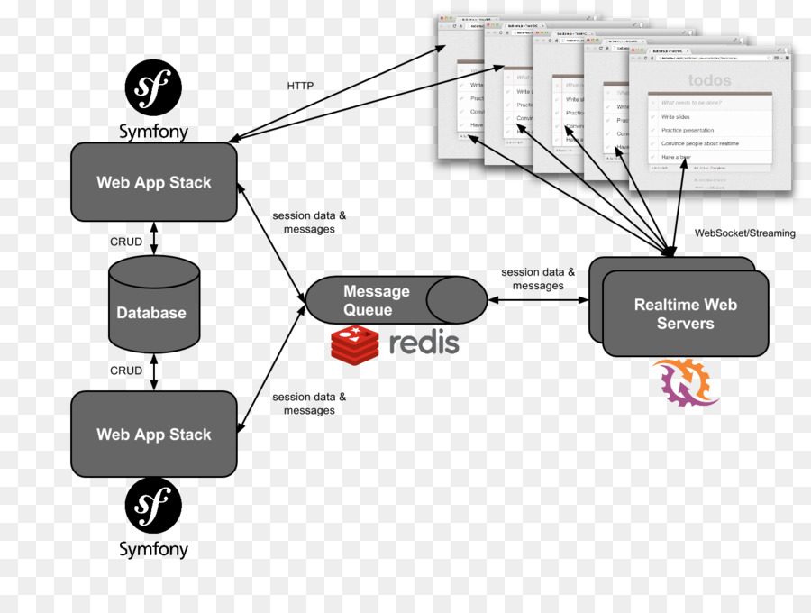 в Symfony，веб разработка PNG