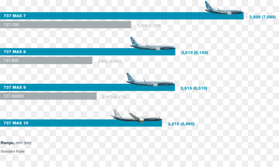 Боинг 737 Макс，самолет PNG