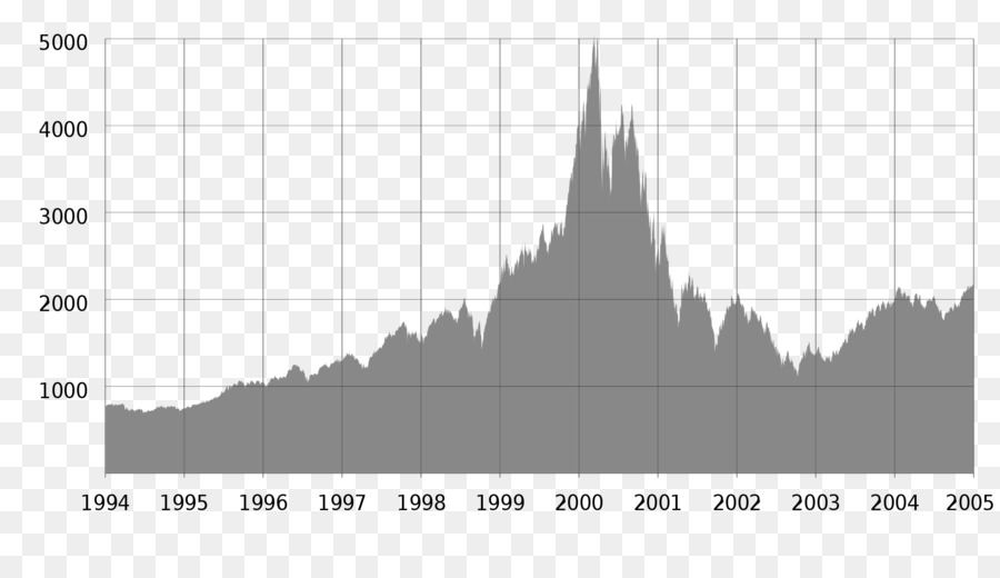 пузырь доткомов，индекс Nasdaq PNG