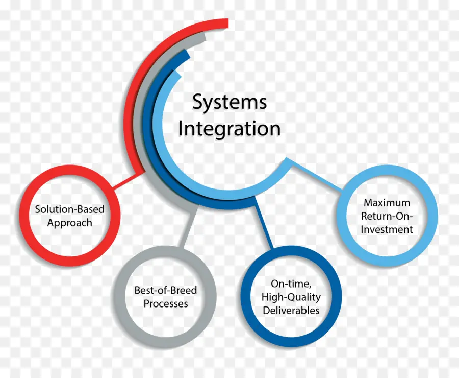 системная интеграция，система PNG