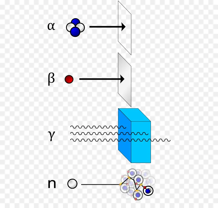 Типы излучения，Альфа PNG