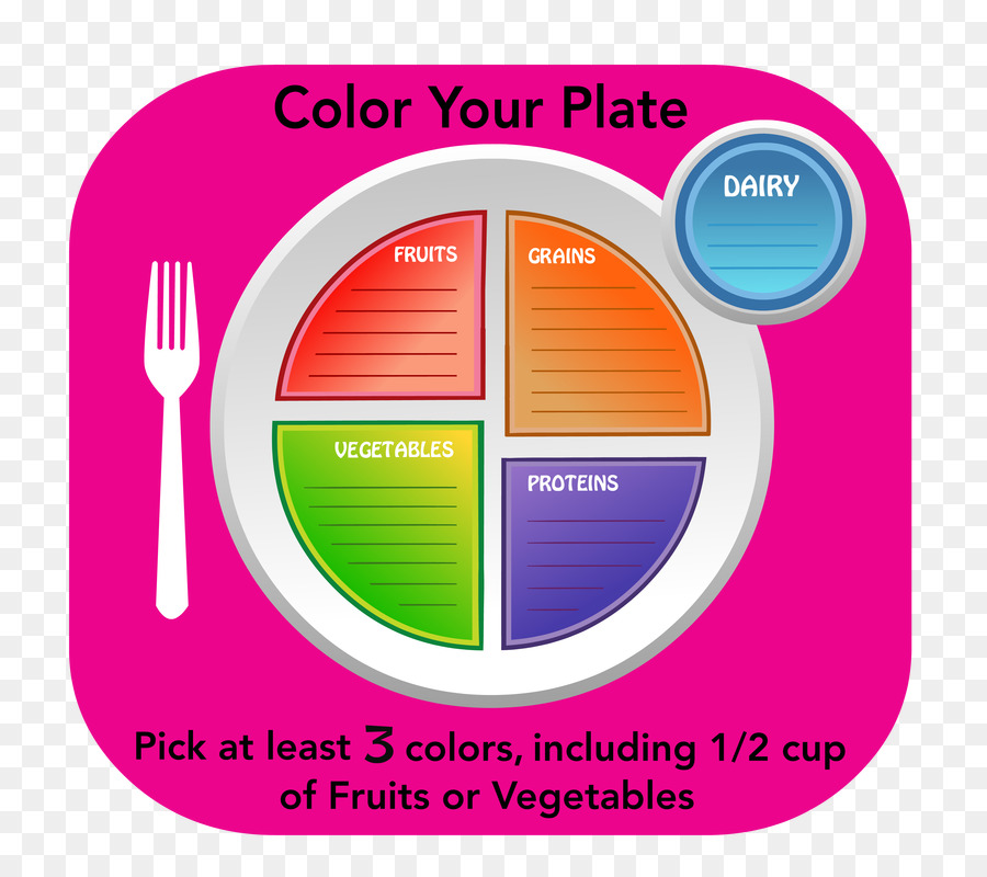 Include colors. Табличка еда. MYPLATE моя тарелка. Правильное питание тарелка здорового питания. Девушка и сбалансированная тарелка.
