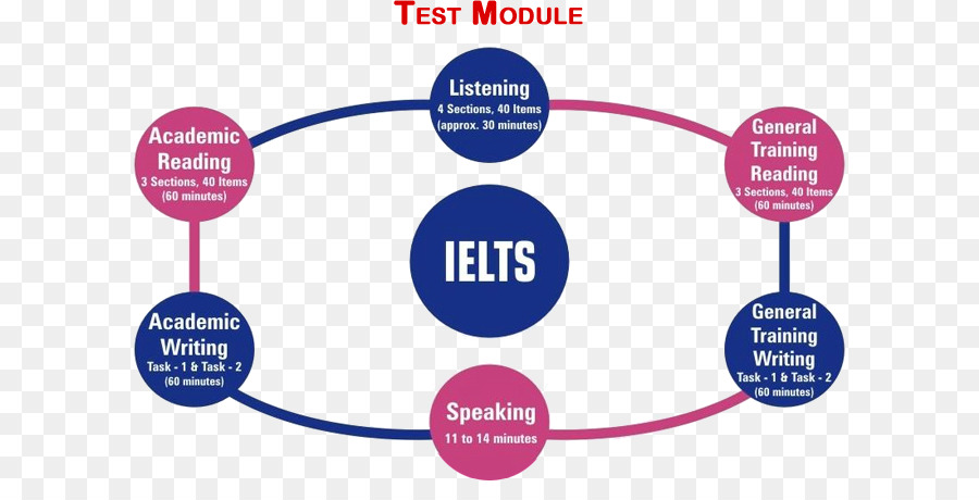 Int testing. IELTS. IELTS Test. Английский тест IELTS. International English language Testing System.
