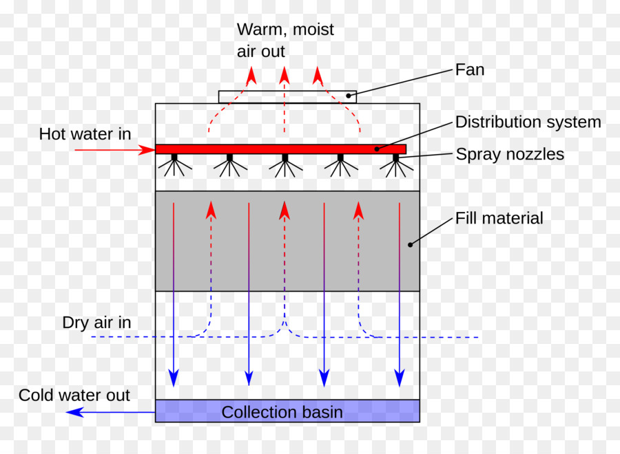 Схема градирни，инженерия PNG