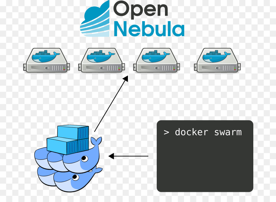 докер，средой Opennebula PNG