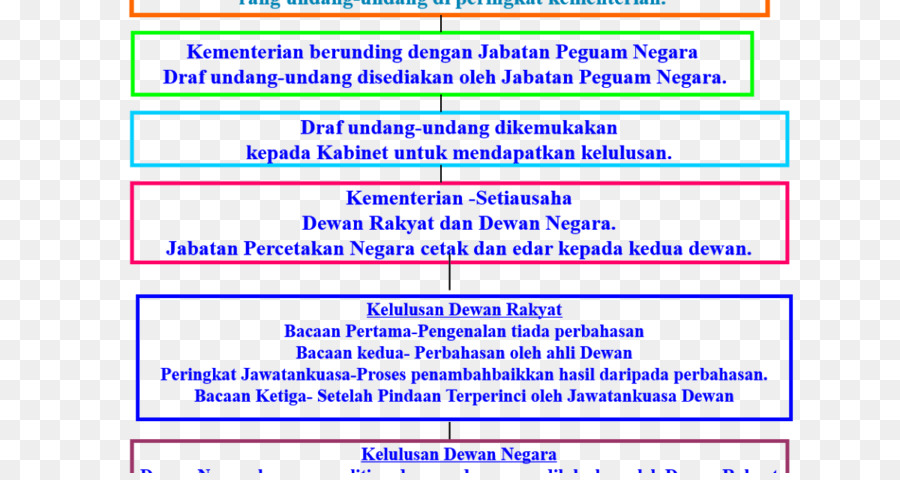 веб странице，Малайзия PNG