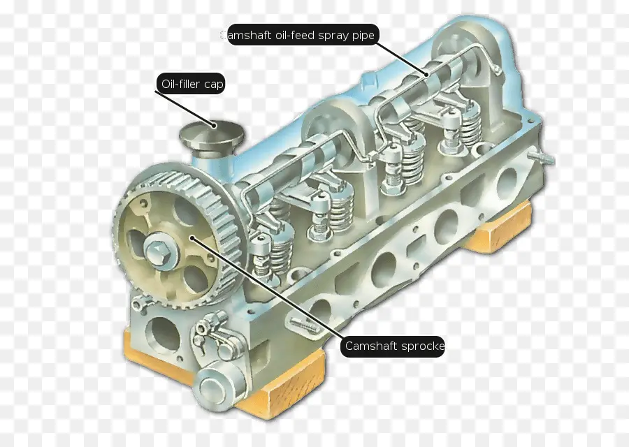 Двигатель，Распределительный вал PNG