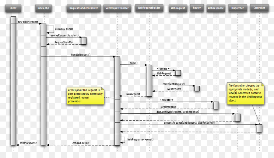 Flow line 2 схема подключения