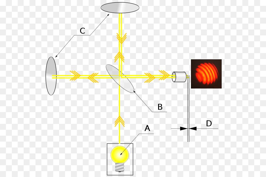 Experimento de michelson morley