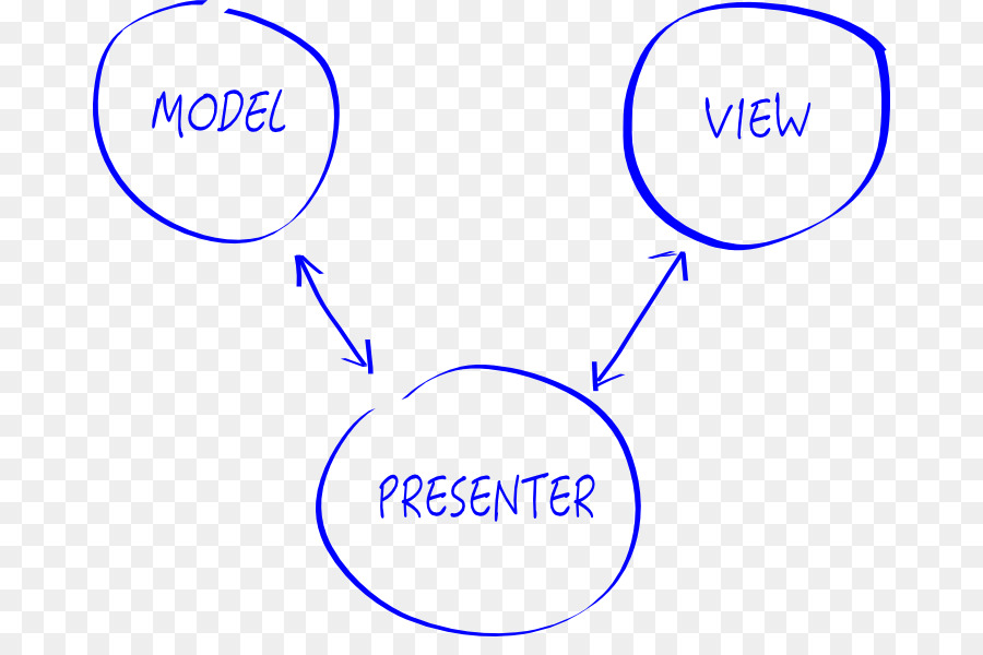 Modelviewpresenter，безопасности PNG