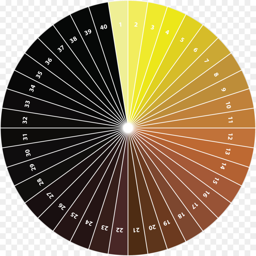 Йодометрическая шкала цвета