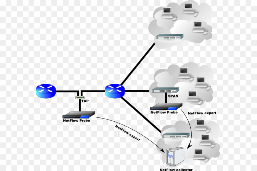 компьютерная сеть，протокол Netflow PNG