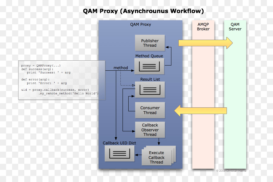 протокол расширенного очереди Сообщений，Mqtt в PNG