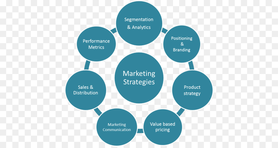 Do marketing. Types of marketing Strategies. Маркетинговые стратегии Types of marketing Strategy. Uk Biobank. Value-based marketing.