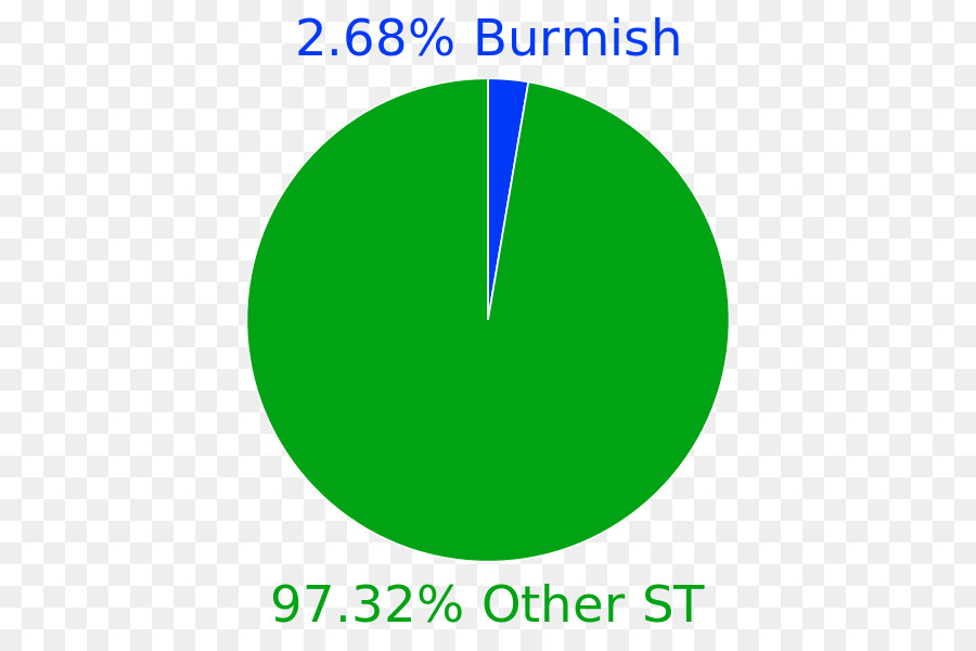 Burmish языков，бурмы PNG