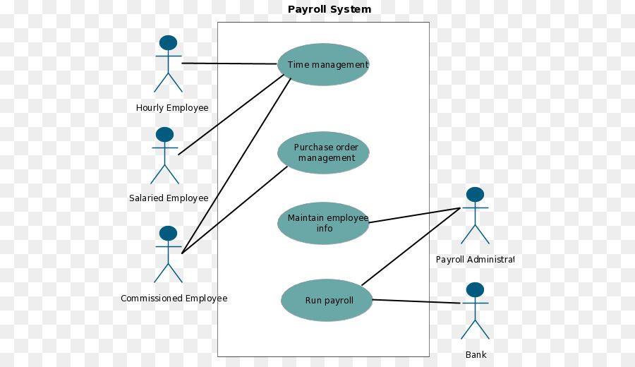 Hotel Booking System Use Case Diagram