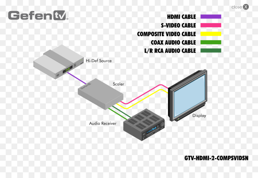 Конвертер HDMI-VGA.