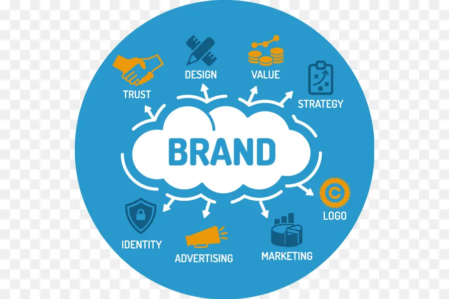 цифровой маркетинг，управление брендом PNG