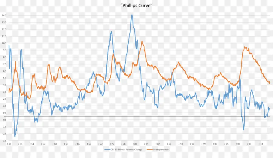 Кривая Филлипса，Экономика PNG