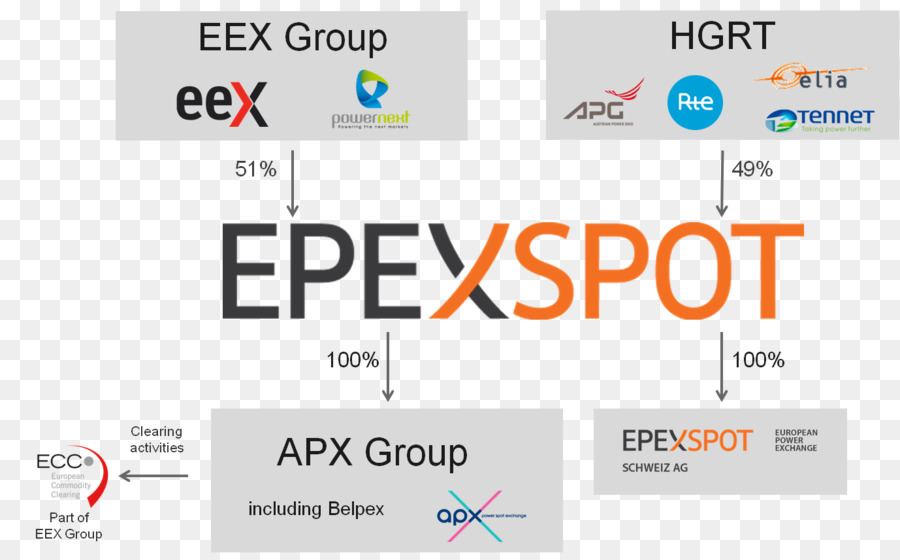 европейская энергетическая биржа，пятно Epex PNG