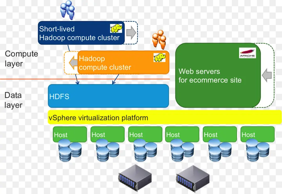 Кластер Hadoop，Уровень данных PNG