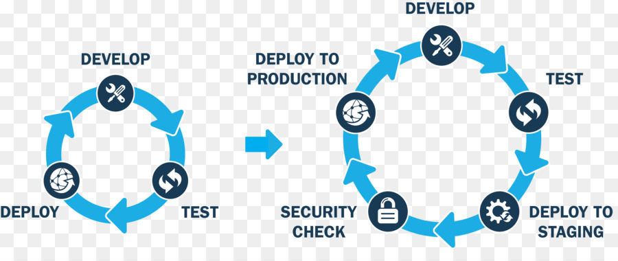 Цикл Devops，разработка PNG