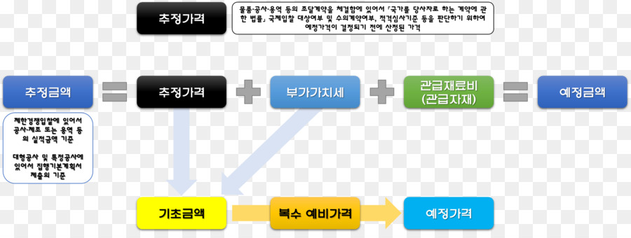 Naver блоге，оценка PNG