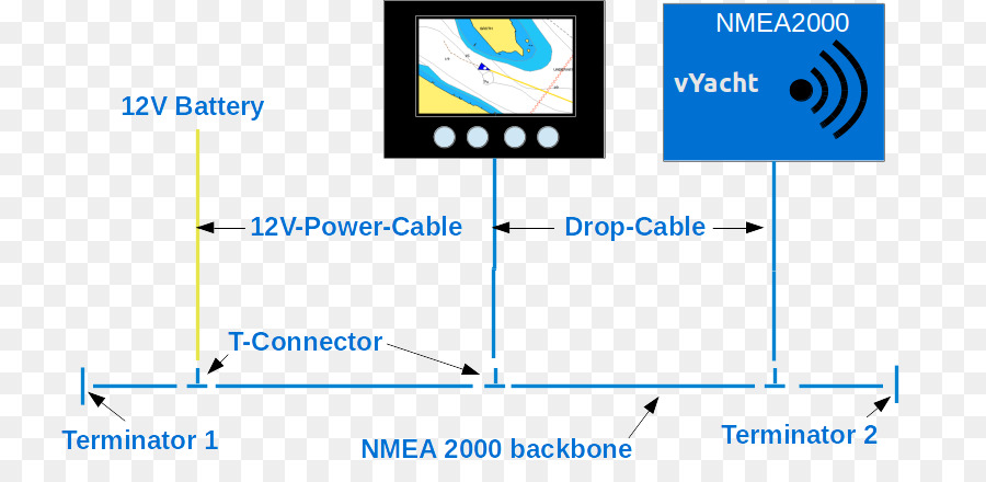 сеть Nmea 2000，по протоколу Nmea 0183 PNG