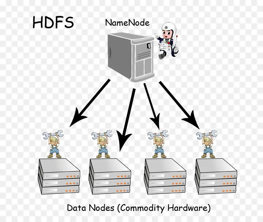 Hdfs，Данные PNG