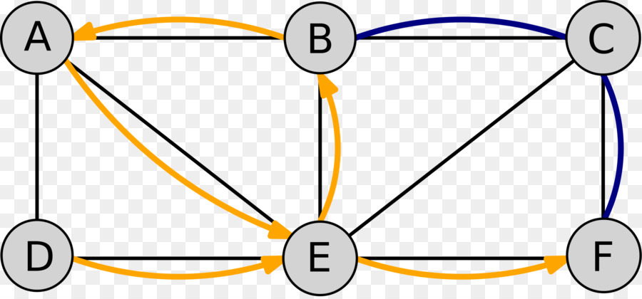 путь，теория графов PNG