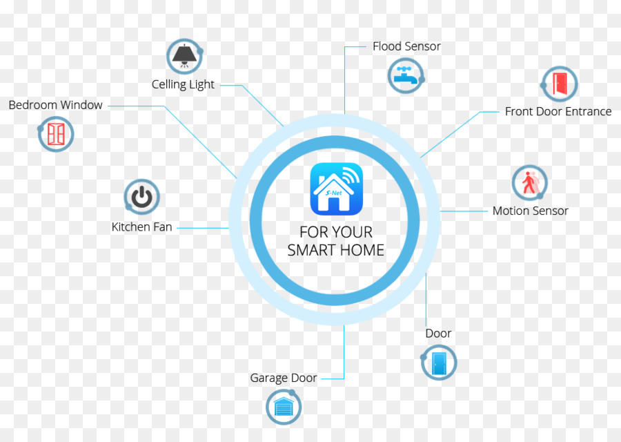 Smart home sensor. Open Hub умный дом. Smart sensor logo. Схематичное изображение SMARTHUB.