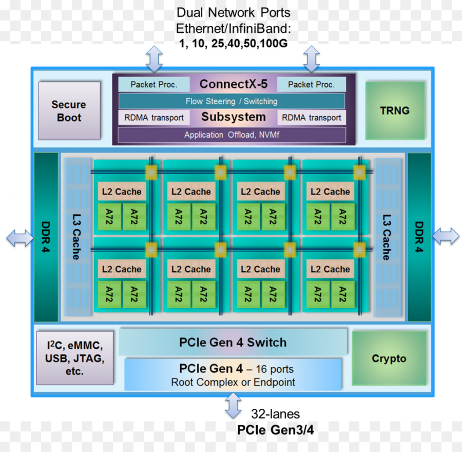 технологии Infiniband，технологии Mellanox PNG