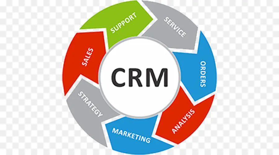 Crm схема，Бизнес PNG