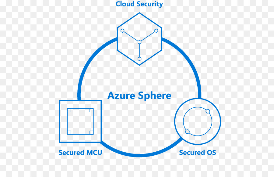 сфера лазурное，Майкрософт Azure PNG