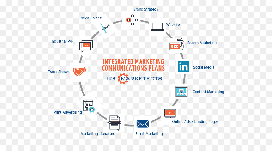 Маркетинг без данных. Integrated marketing Plan. Место Smm в Digital стратегии. Advertising Strategies. Комплексный маркетинг avigroup авигроуп