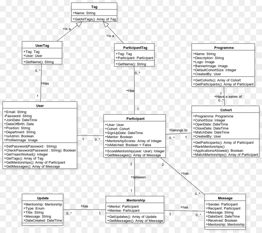 Uml диаграмма，программное обеспечение PNG