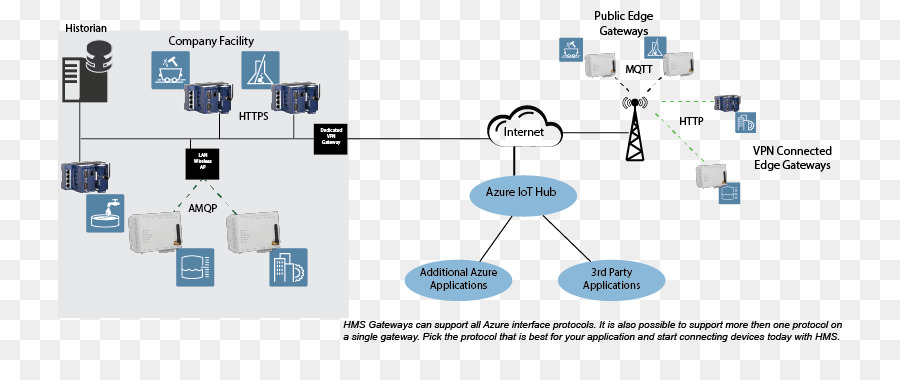 Edge tls. Майкрософт компьютерная сеть. Уровни безопасности Microsoft Azure. Wireless transport layer Security. Microsoft Edge VPN.